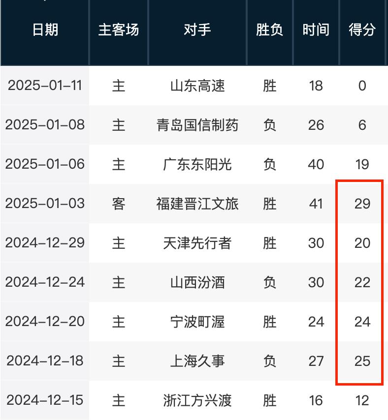 天赋和球技